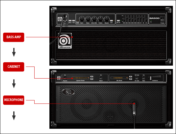 tudo pra baixar: AmpliTube Ampeg SVX - Bass